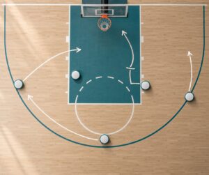 how basketball offensive sets are named