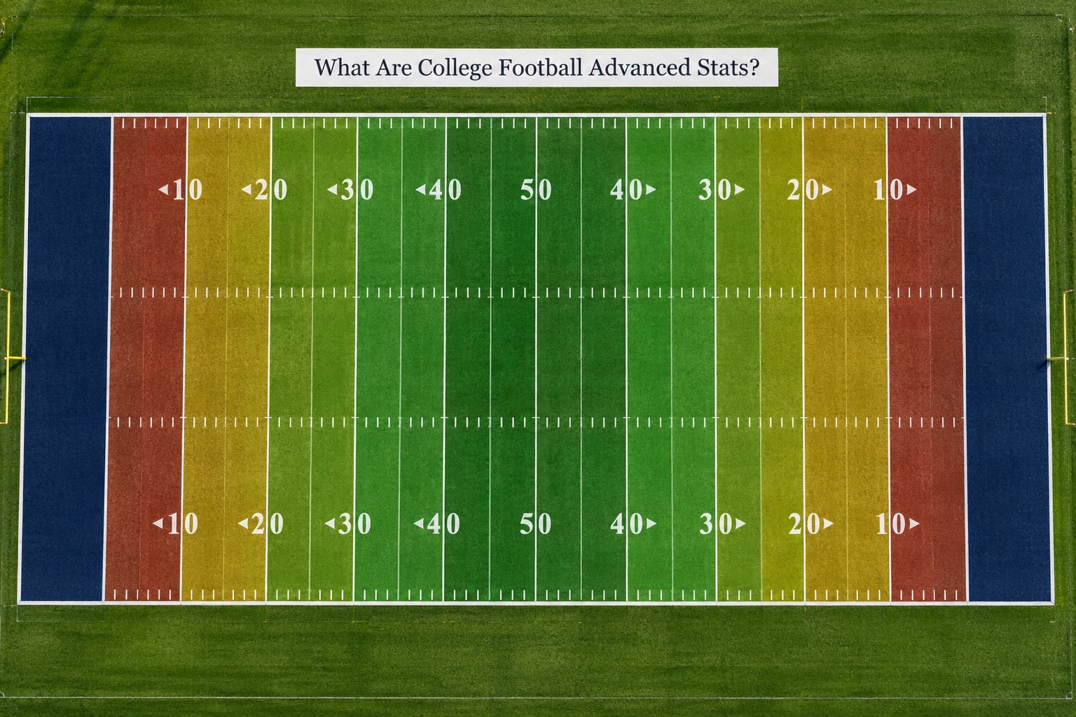 What Are College Football Advanced Stats?