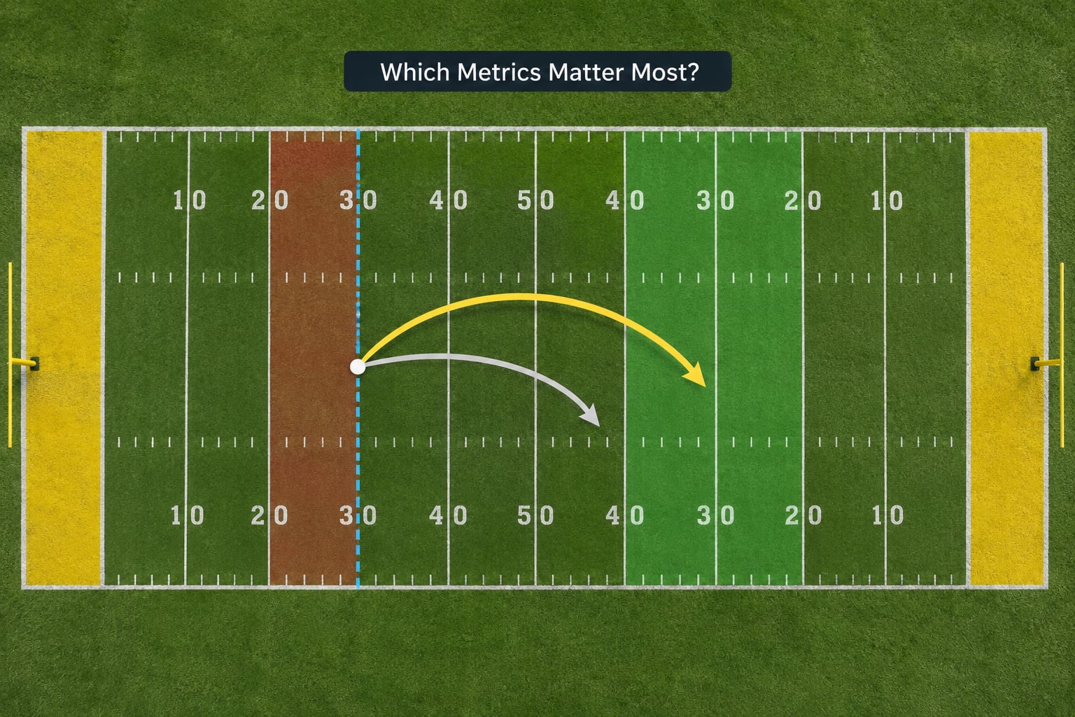 Which Metrics Matter Most?
