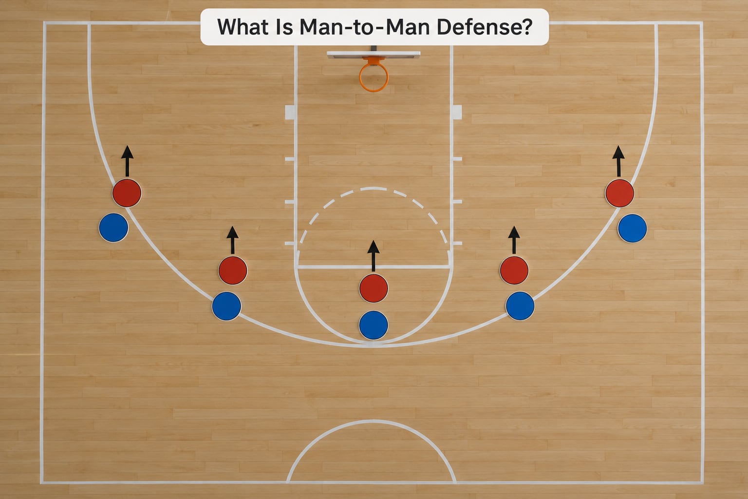 What Is Man-to-Man Defense?