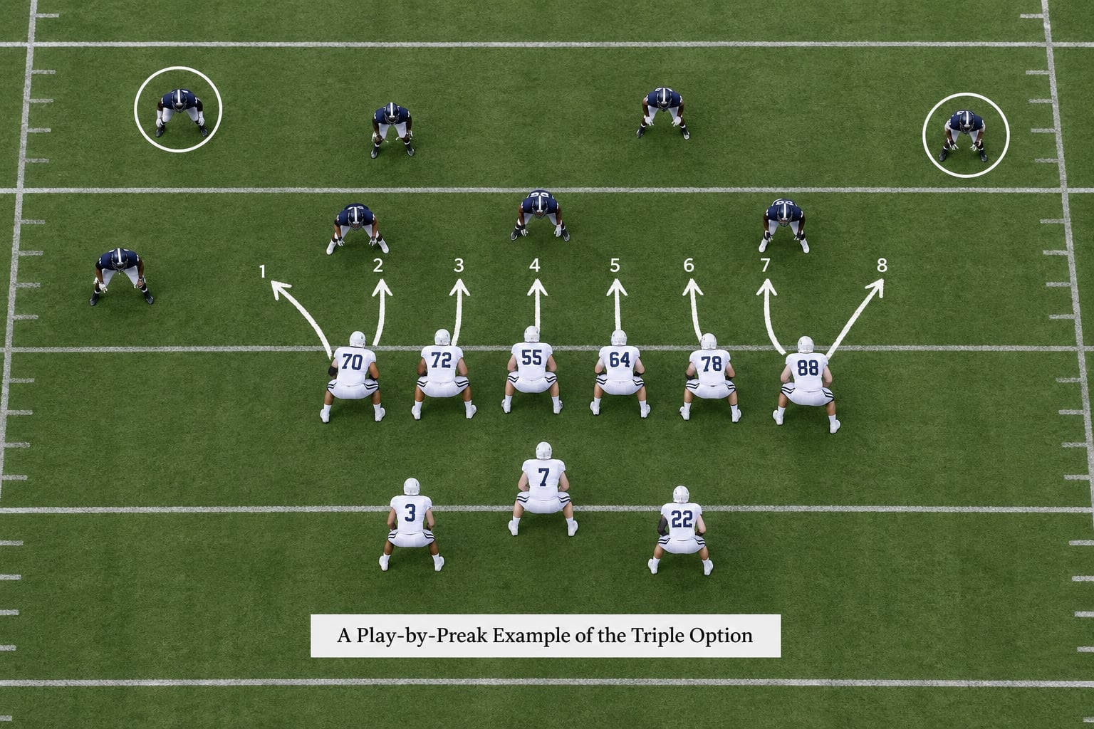A Play-by-Preak Example of the Triple Option